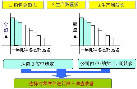 Image:价值流程图—案例.jpg