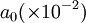 a_0(times10^{-2})