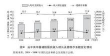 恩格尔系数统计数据