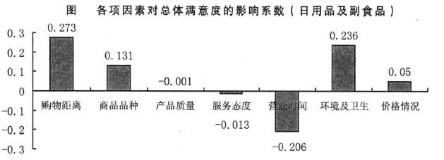 Image:社区商业服务满意度1.jpg