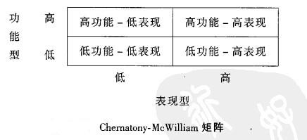 Image:Chernatony-Mc William矩阵.jpg